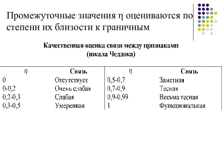 Промежуточные значения η оцениваются по степени их близости к граничным