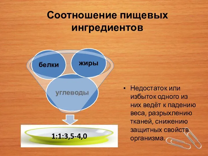 Соотношение пищевых ингредиентов Недостаток или избыток одного из них ведёт к падению