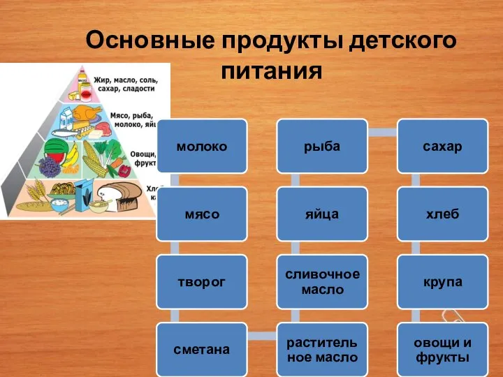 Основные продукты детского питания