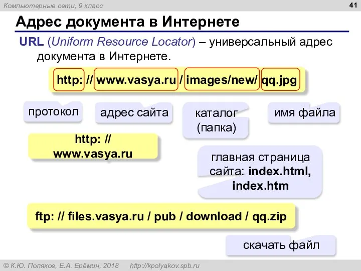 Адрес документа в Интернете URL (Uniform Resource Locator) – универсальный адрес документа