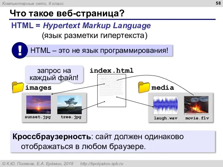 Что такое веб-страница? запрос на каждый файл! HTML = Hypertext Markup Language