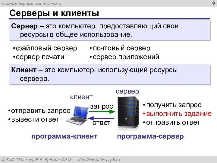 Серверы и клиенты Сервер ­– это компьютер, предоставляющий свои ресурсы в общее