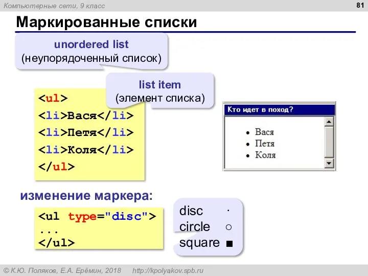 Маркированные списки Вася Петя Коля unordered list (неупорядоченный список) list item (элемент