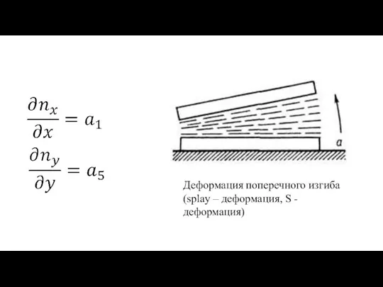 Деформация поперечного изгиба (splay – деформация, S - деформация)