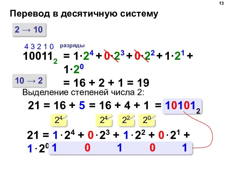 Перевод в десятичную систему 2 → 10 100112 4 3 2 1