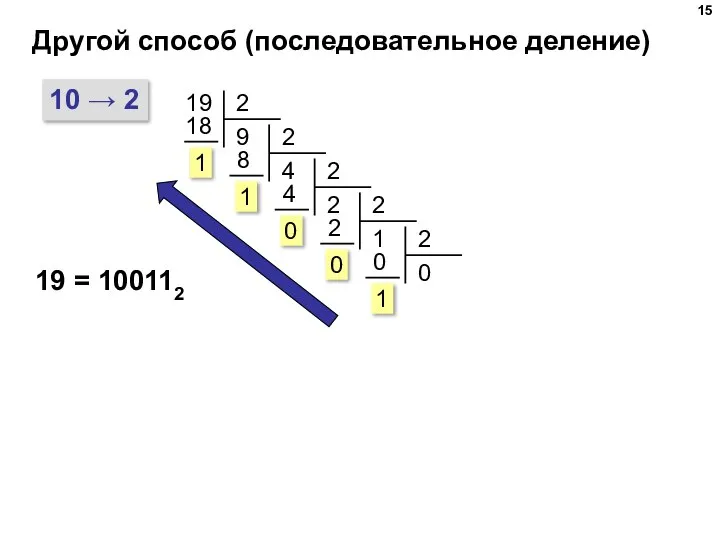 Другой способ (последовательное деление) 10 → 2 19 19 = 100112