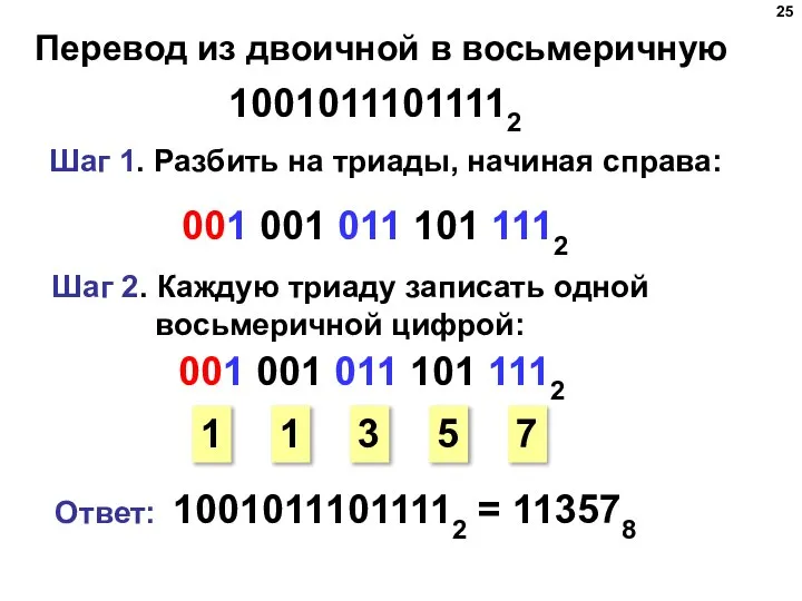 Перевод из двоичной в восьмеричную 10010111011112 Шаг 1. Разбить на триады, начиная