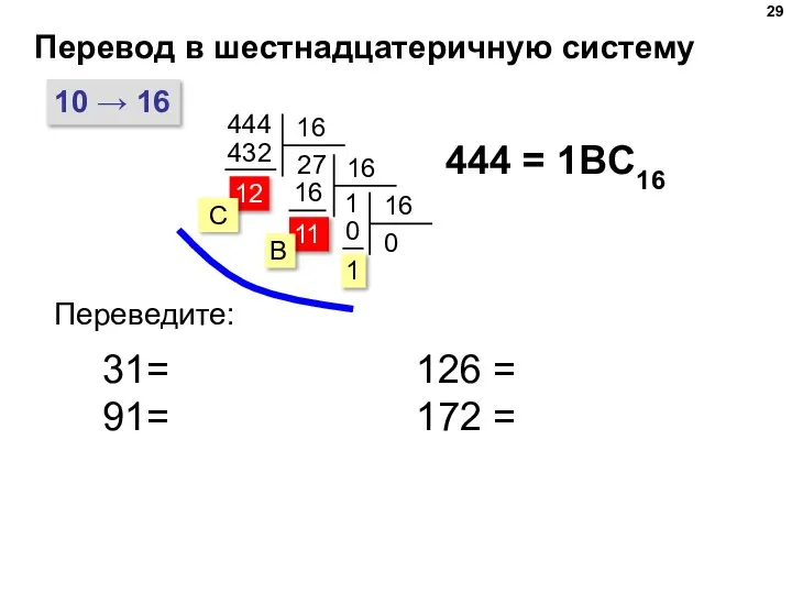 Перевод в шестнадцатеричную систему 11 10 → 16 444 444 = 1BC16