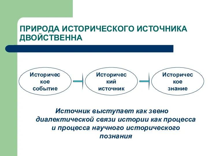 ПРИРОДА ИСТОРИЧЕСКОГО ИСТОЧНИКА ДВОЙСТВЕННА Источник выступает как звено диалектической связи истории как