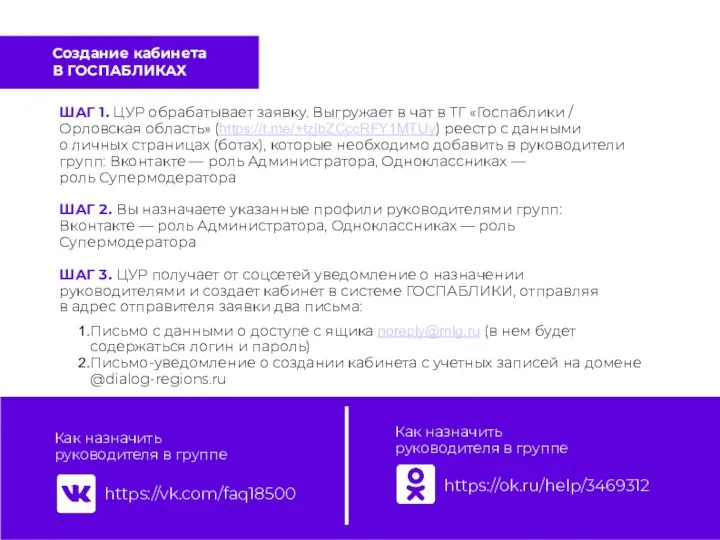 Создание кабинета В ГОСПАБЛИКАХ ШАГ 1. ЦУР обрабатывает заявку. Выгружает в чат