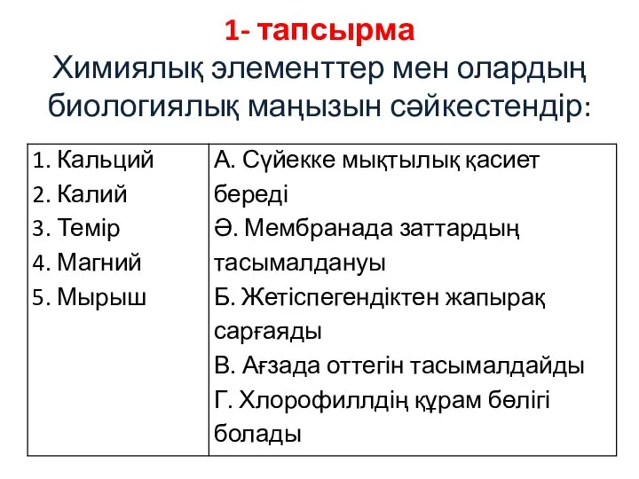 1- тапсырма Химиялық элементтер мен олардың биологиялық маңызын сәйкестендір: