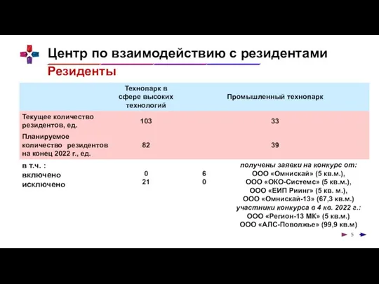 Центр по взаимодействию с резидентами Резиденты