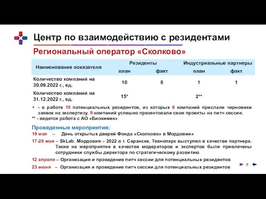 Центр по взаимодействию с резидентами - в работе 15 потенциальных резидентов, из