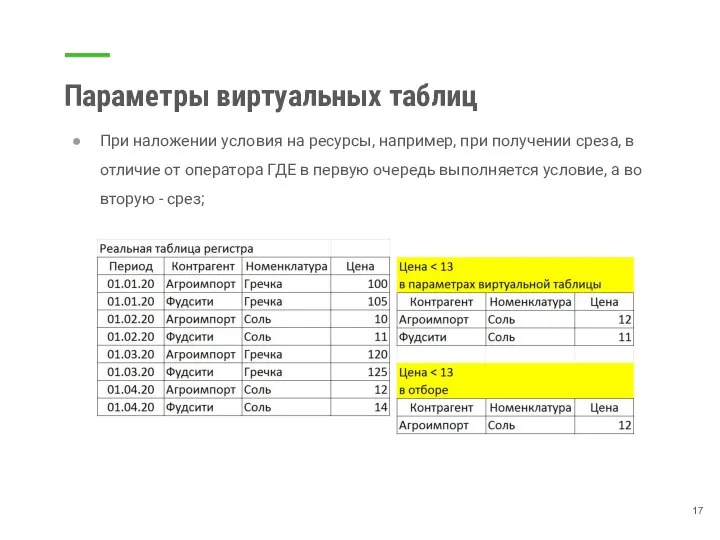 Параметры виртуальных таблиц При наложении условия на ресурсы, например, при получении среза,