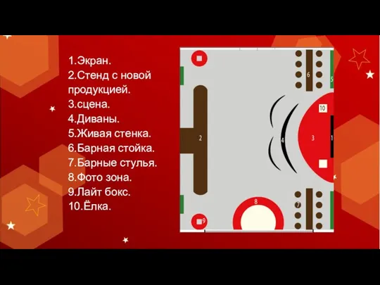 1.Экран. 2.Стенд с новой продукцией. 3.сцена. 4.Диваны. 5.Живая стенка. 6.Барная стойка. 7.Барные