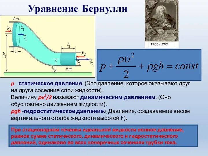 Уравнение Бернулли При стационарном течении идеальной жидкости полное давление, равное сумме статического,