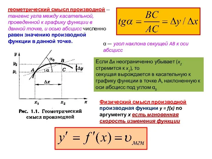 α — угол наклона секущей AB к оси абсцисс Если Δx неограниченно