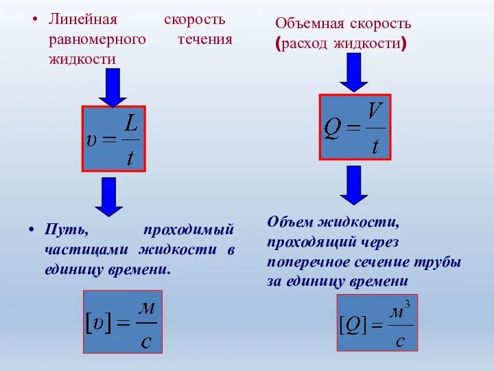 Линейная скорость равномерного течения жидкости Путь, проходимый частицами жидкости в единицу времени.