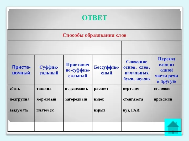 ОТВЕТ