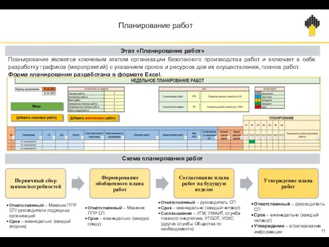 Планирование работ Этап «Планирование работ» Планирование является ключевым этапом организации безопасного производства