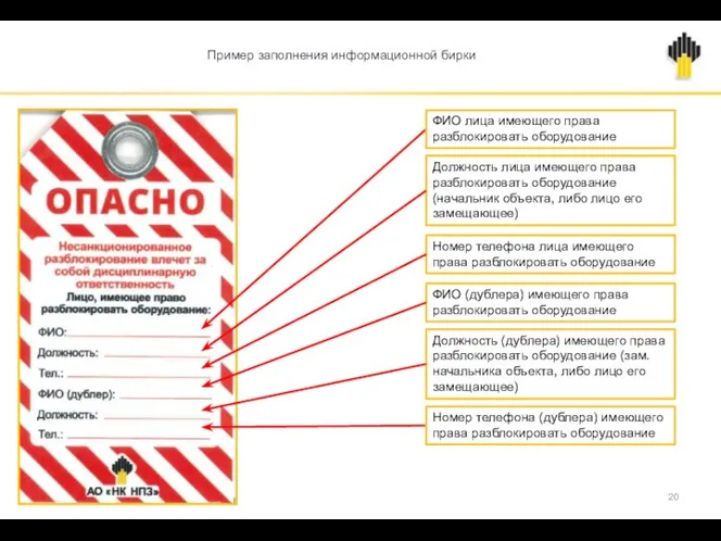 Пример заполнения информационной бирки ФИО лица имеющего права разблокировать оборудование Номер телефона