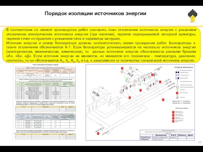 Порядок изоляции источников энергии В соответствии со схемой производства работ составить план