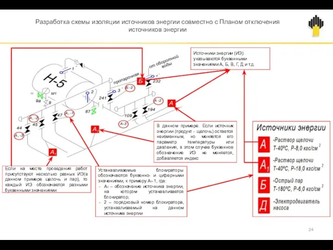 Разработка схемы изоляции источников энергии совместно с Планом отключения источников энергии Если