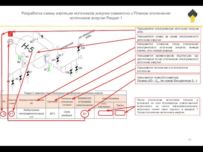 Разработка схемы изоляции источников энергии совместно с Планом отключения источников энергии Раздел