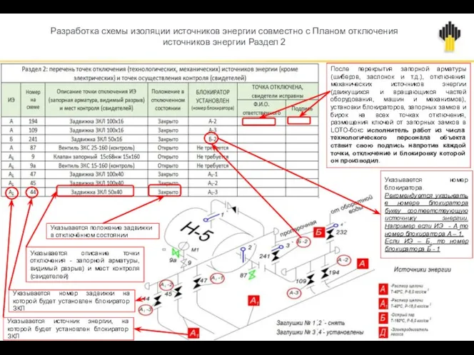 Разработка схемы изоляции источников энергии совместно с Планом отключения источников энергии Раздел