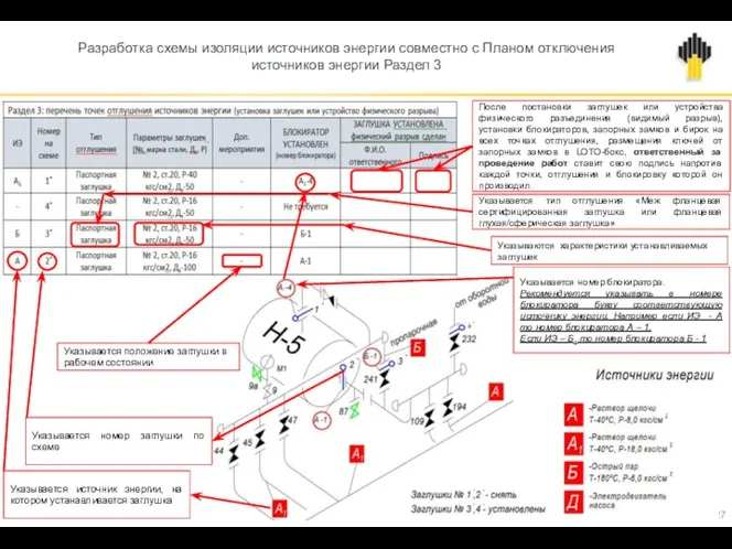 Разработка схемы изоляции источников энергии совместно с Планом отключения источников энергии Раздел