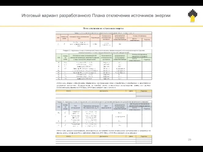 Итоговый вариант разработанного Плана отключения источников энергии