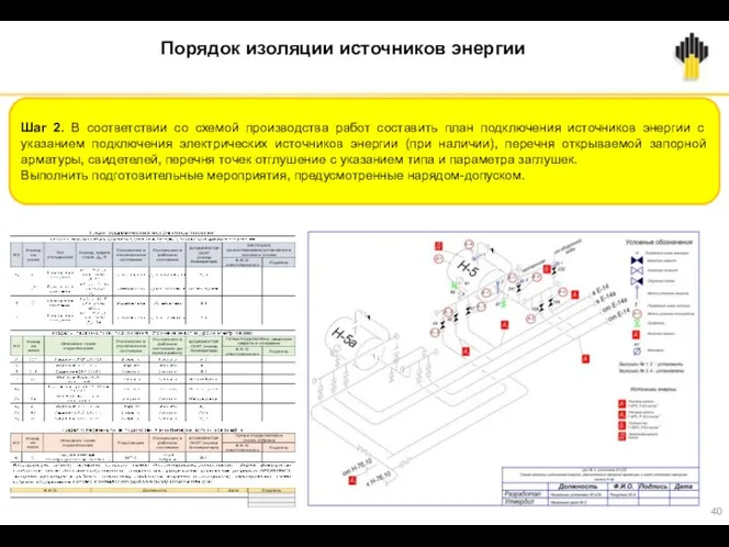 Порядок изоляции источников энергии Шаг 2. В соответствии со схемой производства работ