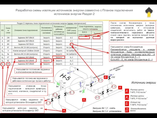 Разработка схемы изоляции источников энергии совместно с Планом подключения источников энергии Раздел