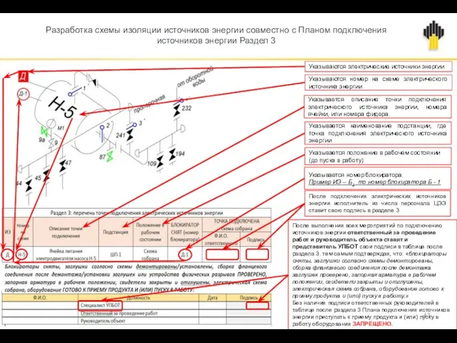 Разработка схемы изоляции источников энергии совместно с Планом подключения источников энергии Раздел