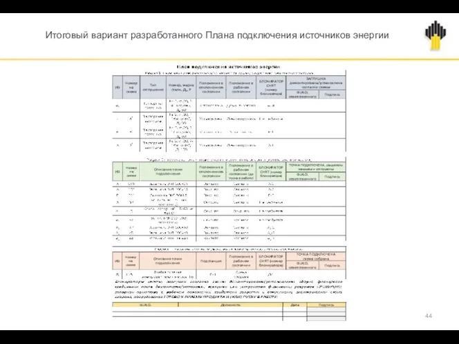 Итоговый вариант разработанного Плана подключения источников энергии