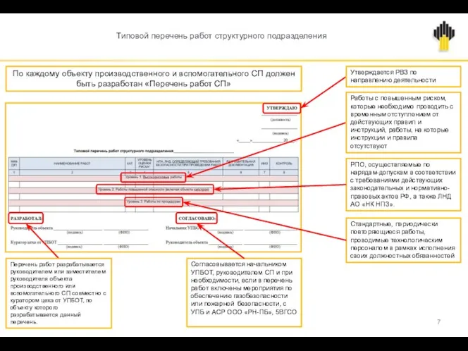 Типовой перечень работ структурного подразделения По каждому объекту производственного и вспомогательного СП