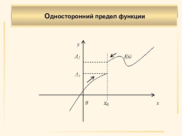 Односторонний предел функции