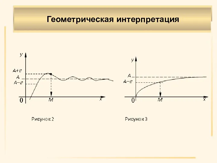 Геометрическая интерпретация