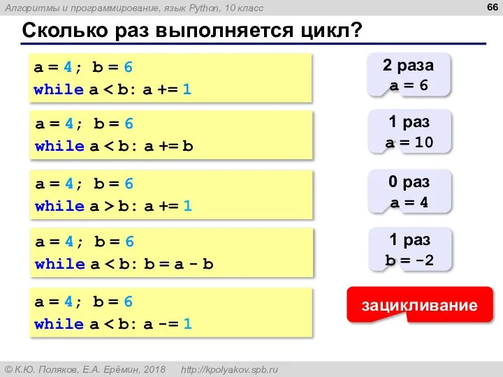 Сколько раз выполняется цикл? a = 4; b = 6 while a