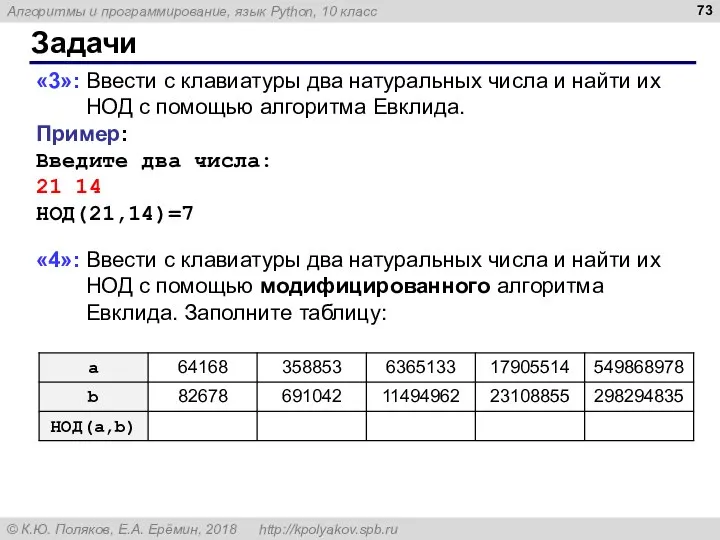 Задачи «3»: Ввести с клавиатуры два натуральных числа и найти их НОД