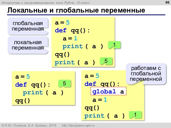 Локальные и глобальные переменные a = 5 def qq(): a = 1