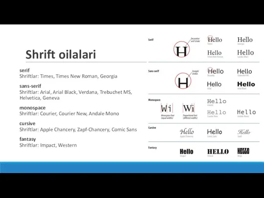 Shrift oilalari serif Shriftlar: Times, Times New Roman, Georgia sans-serif Shriftlar: Arial,