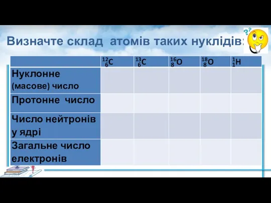 Визначте склад атомів таких нуклідів: 6 6 8 8 1