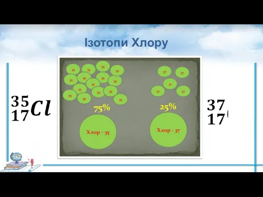 Ізотопи Хлору