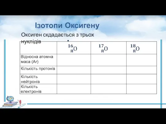 Ізотопи Оксигену Оксиген скдадається з трьох нуклідів