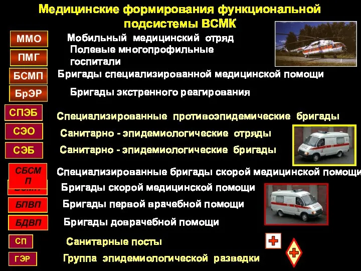 Медицинские формирования функциональной подсистемы ВСМК СПЭБ ММО СЭО БСМП БСМП СБСМП ГЭР