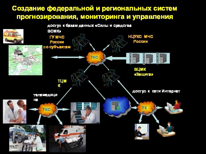 доступ к базам данных «Силы и средства ВСМК» доступ к сети Интернет