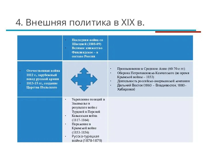 4. Внешняя политика в XIX в.