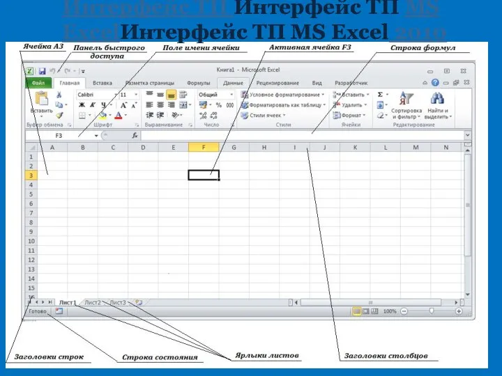 Вардомацкая Е.Ю., 2013 Интерфейс ТП Интерфейс ТП MS ExcelИнтерфейс ТП MS Excel 2010