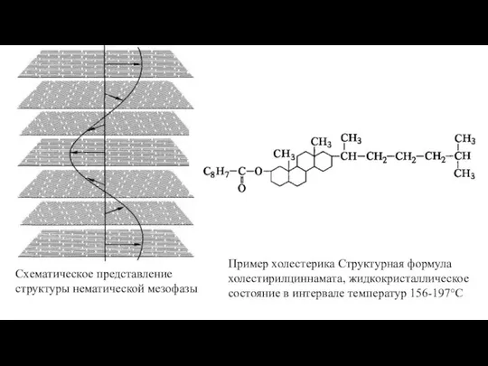 Схематическое представление структуры нематической мезофазы Пример холестерика Структурная формула холестирилциннамата, жидкокристаллическое состояние в интервале температур 156-197°С